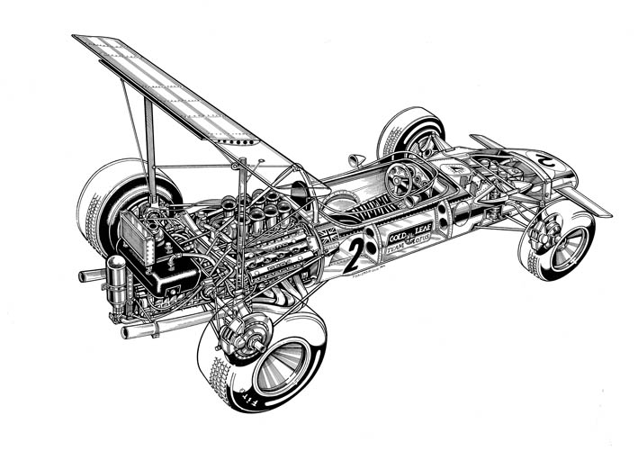 PDA Autobook Formula 1 Evolution 3
